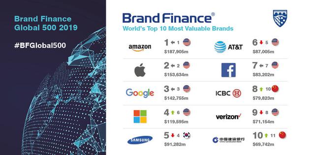 Top 10 Worlds Best Hardware Brands