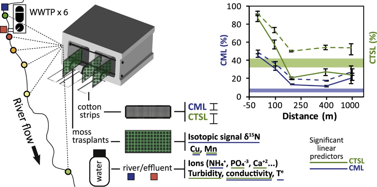 Title: Customizing Electrophoresis Equipment in Huizhou: An Overview of the Process and Benefits