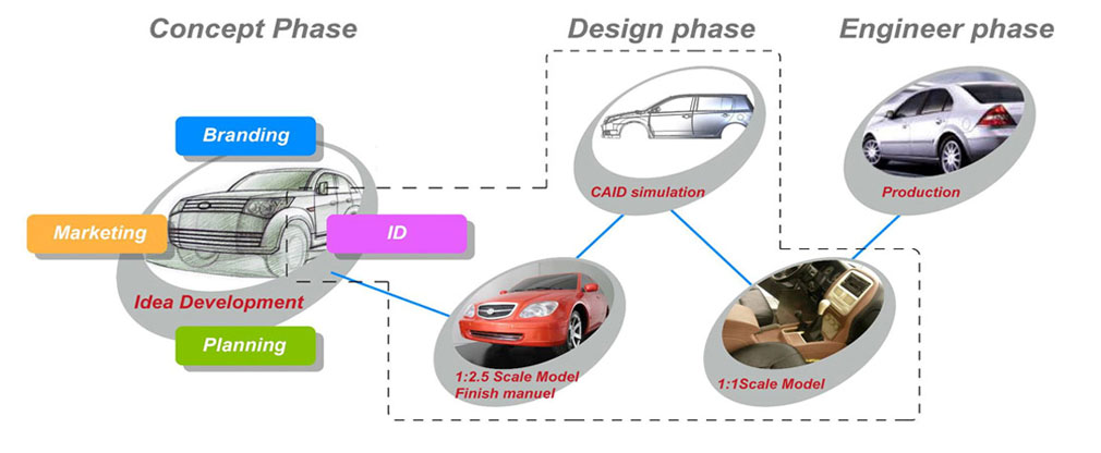 Title: Precision Hardware Manufacturer for Automotive Industry - People and Cars Precision Hardware Factory