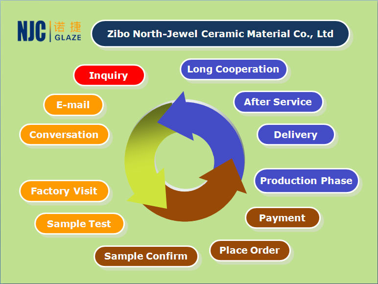 Melt Five-Metal Marketing: A Strategic Analysis