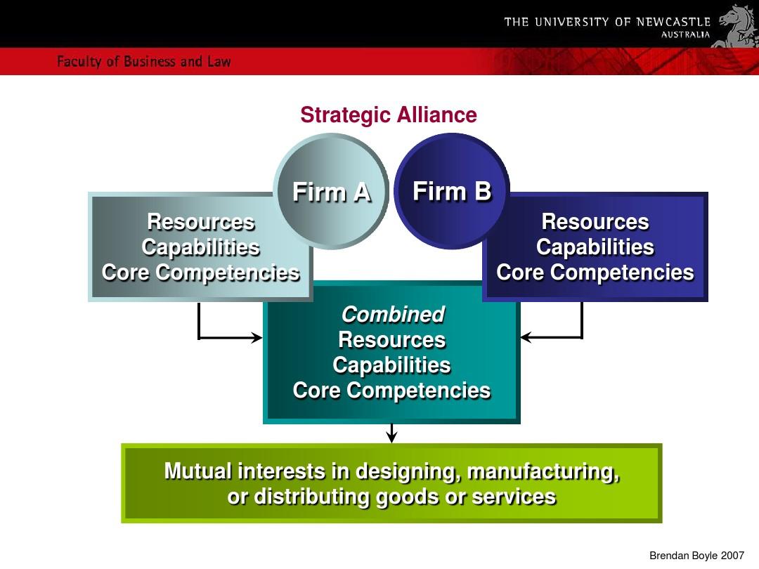 Melt Five-Metal Marketing: A Strategic Analysis