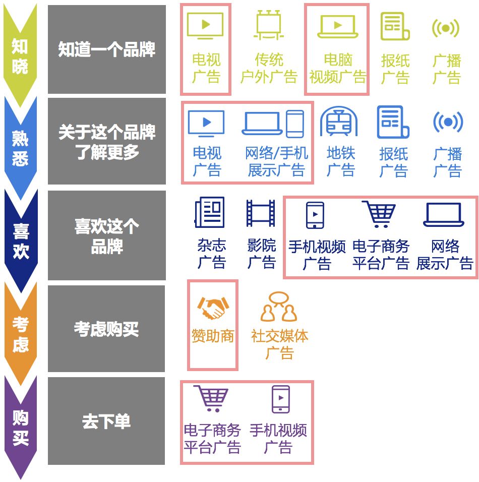 Title: The Monthly Expenses of Opening a五金 Store