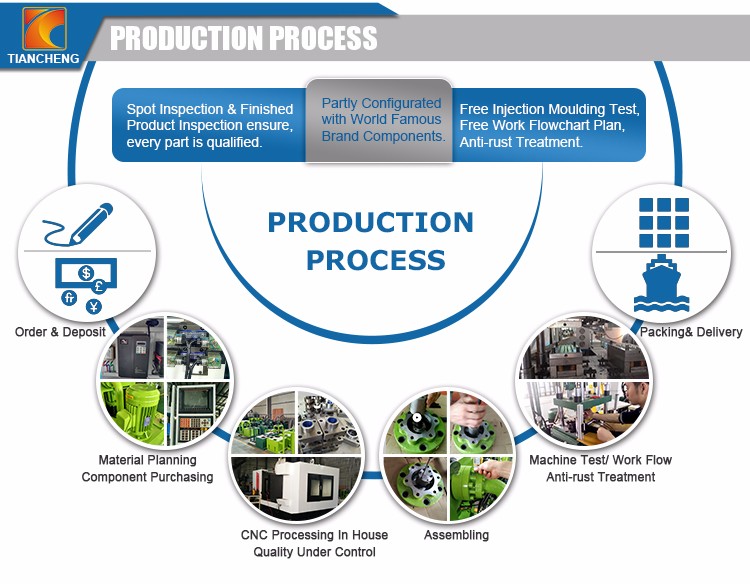 Promotion Plan for Hardware Manufacturers