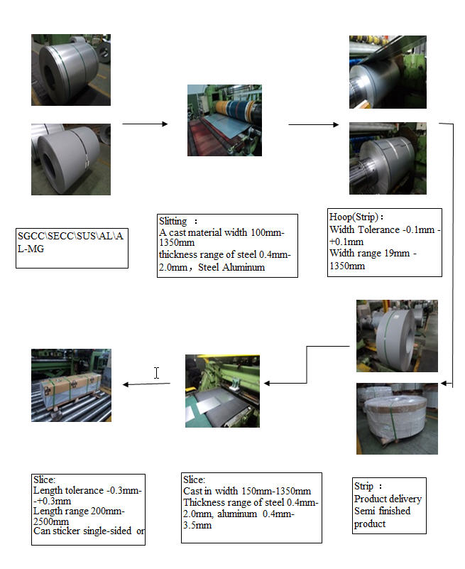 Promotion Plan for Hardware Manufacturers