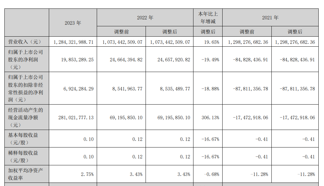 淮安正规五金批量定制