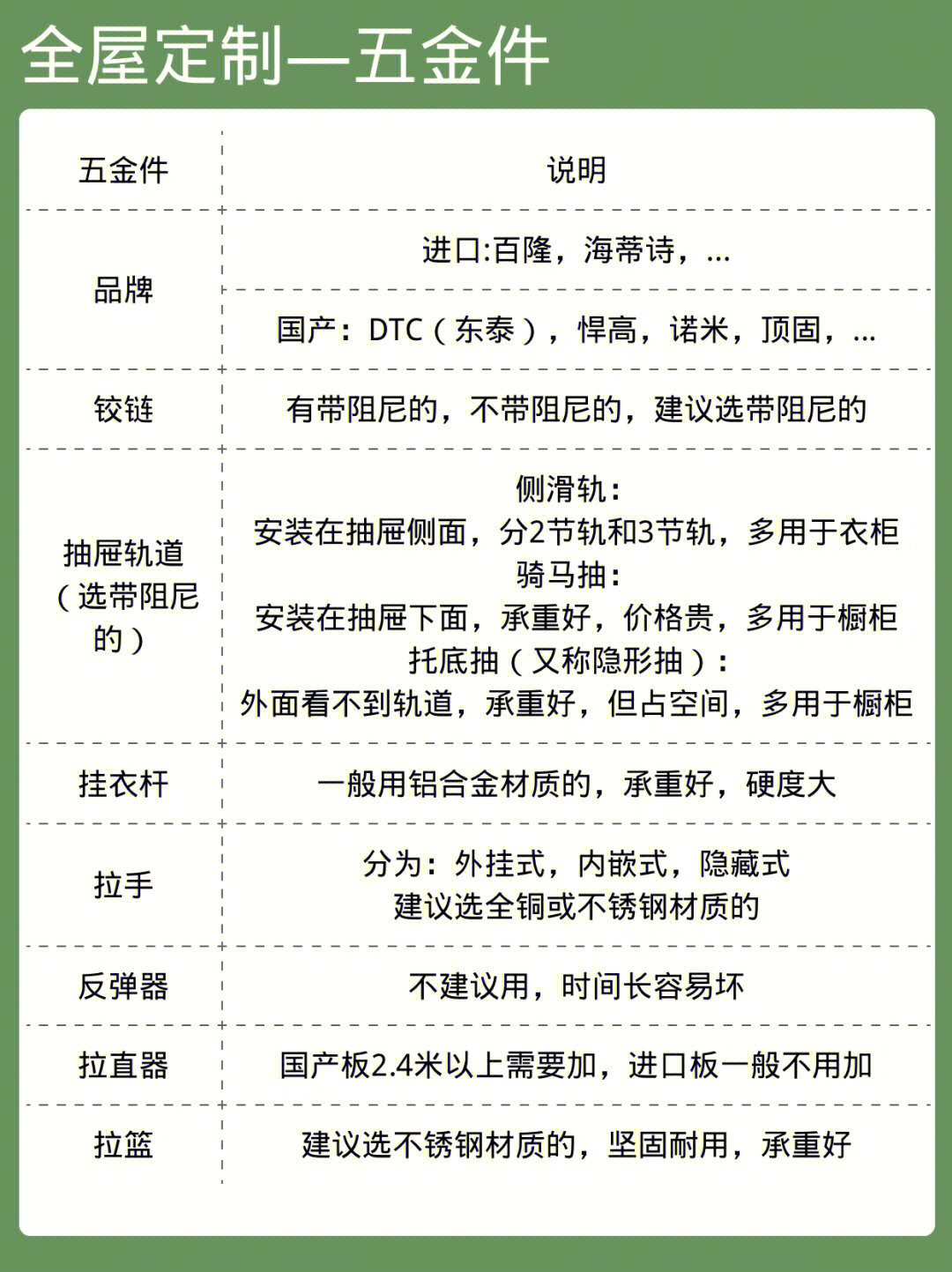 全屋定制五金认识