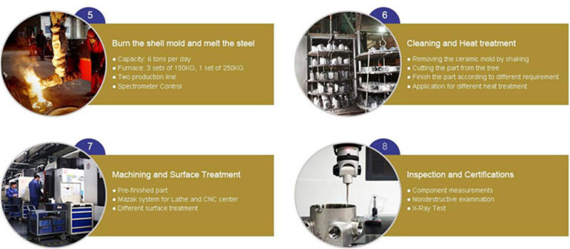 Title: Precision Castings: The Art of Metal Fabrication in Xiaolan