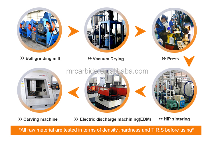 Custom Heavy-Duty Hardware in Yinan District