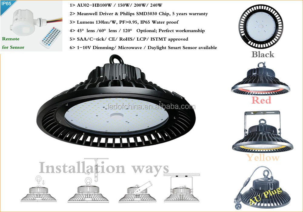 Title: The Price of LED Lights in Hardware Stores: A Comprehensive Guide