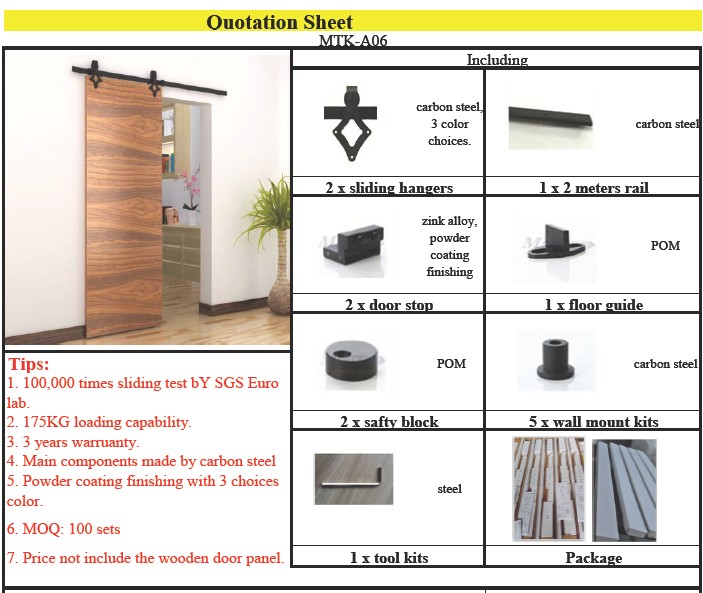 Door Handle Hardware Accessories: A Comprehensive Guide