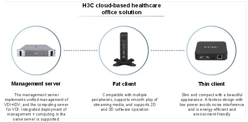 Cloud Fu Advanced Hardware Prototype Customization