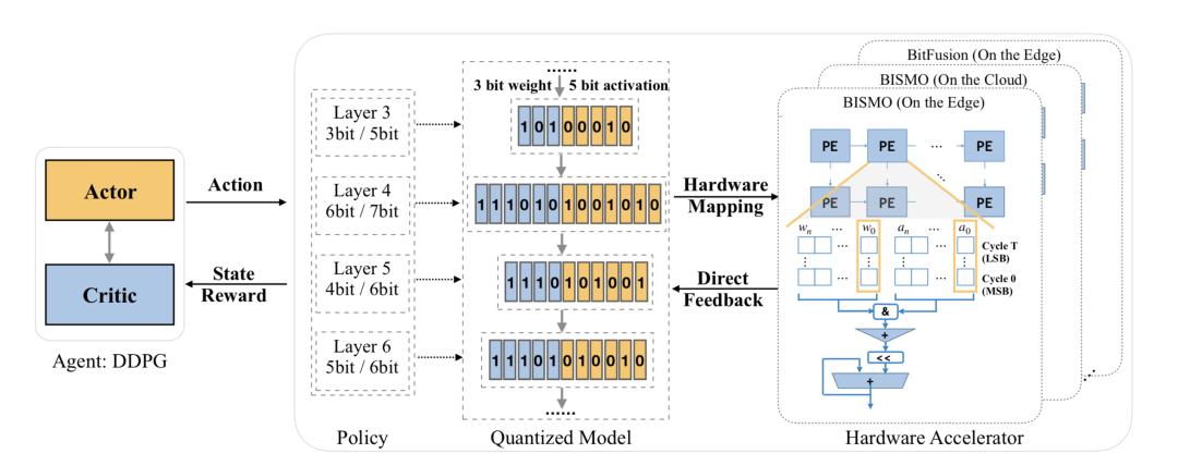 Precision Hardware Customization Processing Center