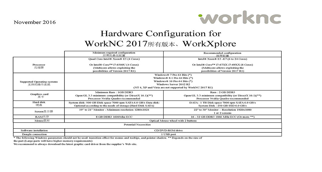 Title: Customizing CNC Hardware Handplates in Shanxi