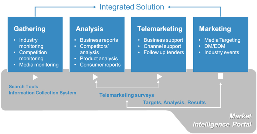 Title: Revolutionizing Retail Management: The Transformative Impact of Metal Store Cash Register Systems