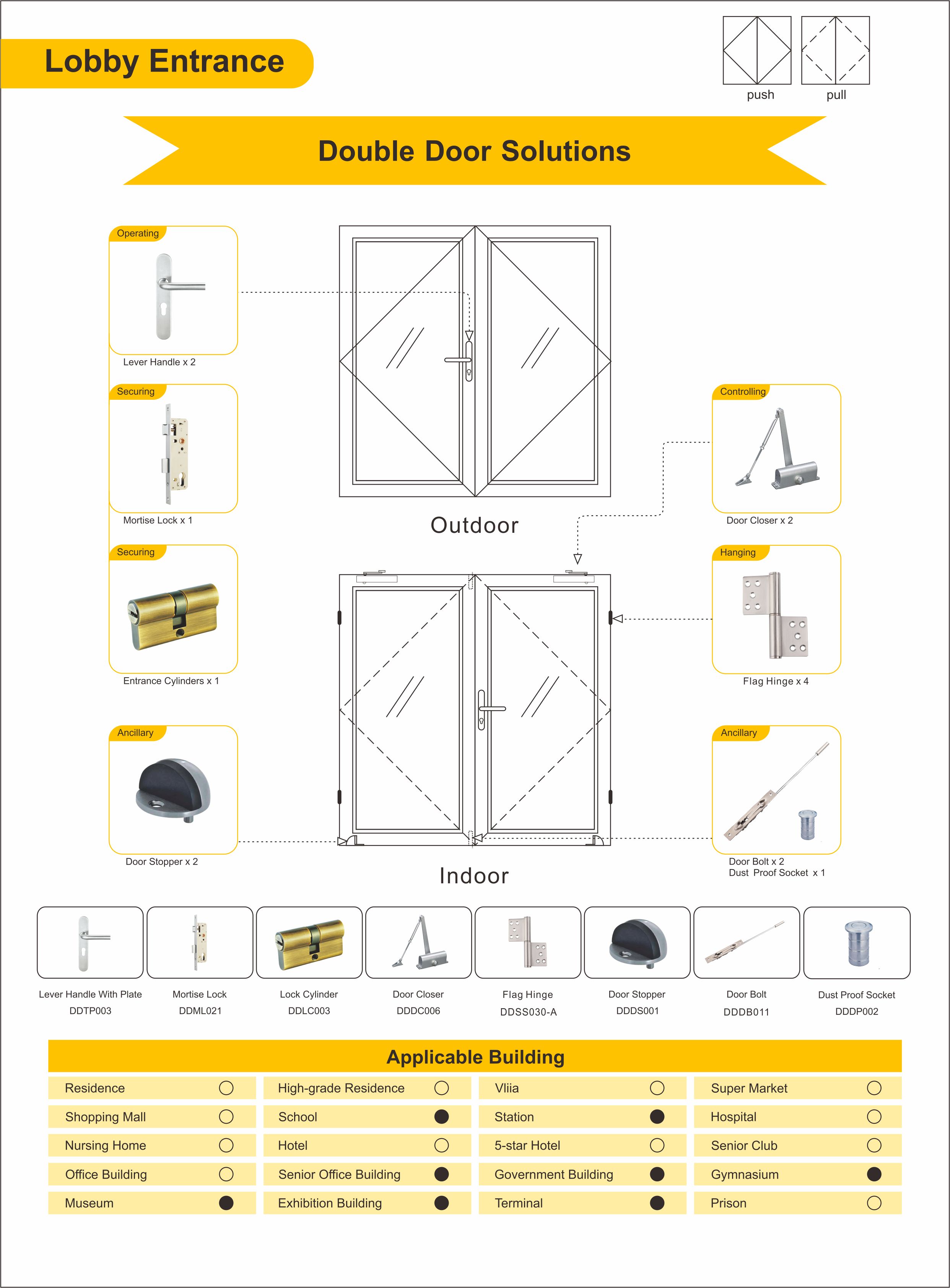 Title: Current Prices for Aluminum Alloy Window and Door Hardware Accessories