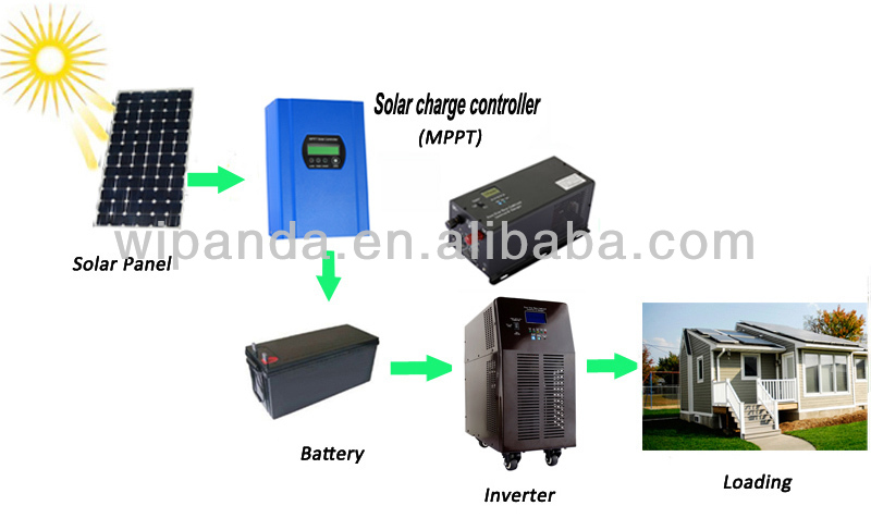 Title: Open Bidding for Electrical and Plumbing Hardware Components Supplier