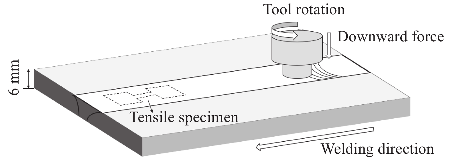Precision Processing of Hardware Fittings