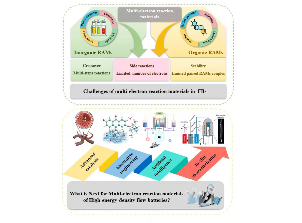 Title: Customizing Electrical Hardware Prototypes in Qingyuan: A Guide to Quality and Efficiency