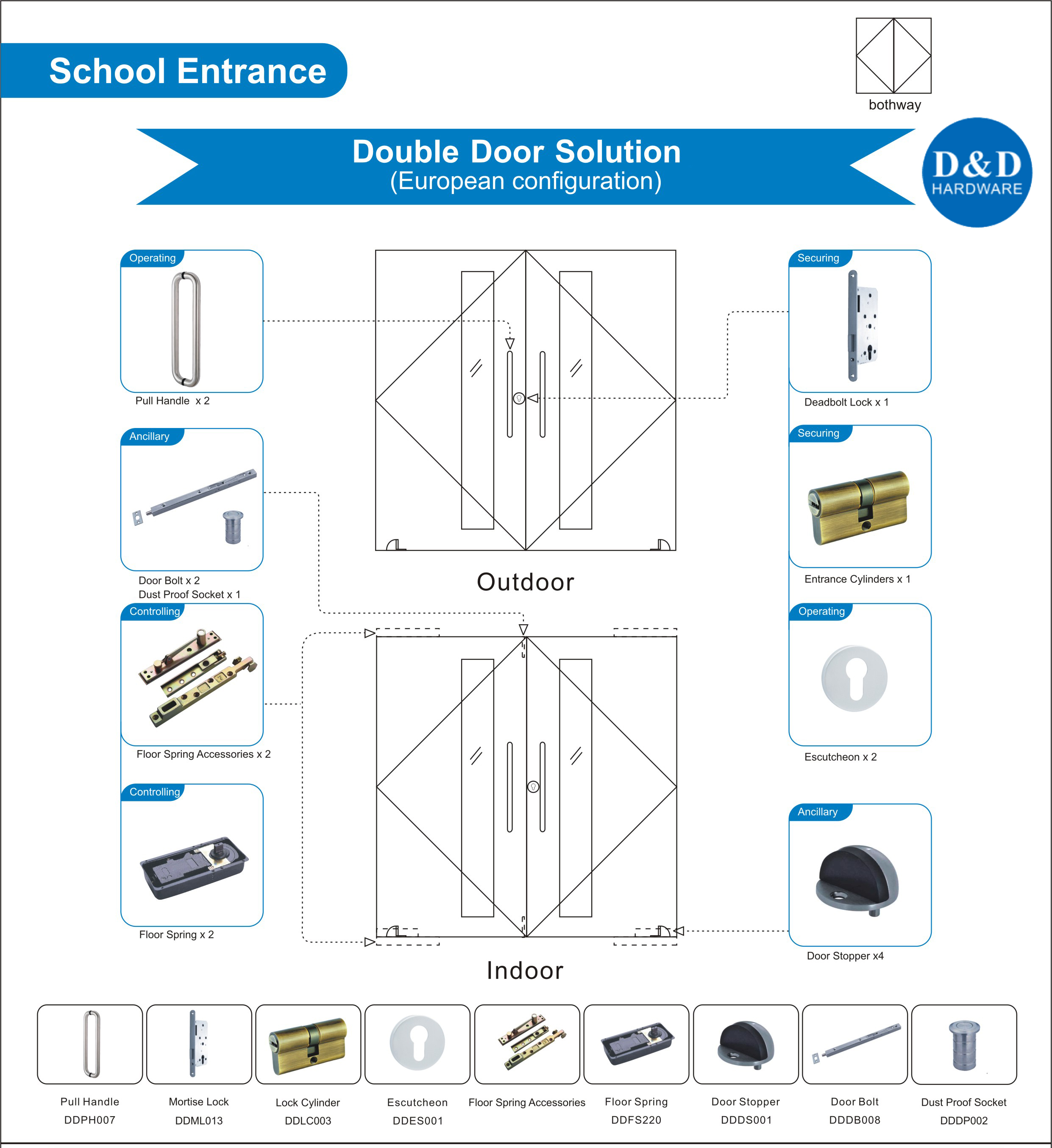 Title: Does Custom Door Manufacturing Include Hardware?