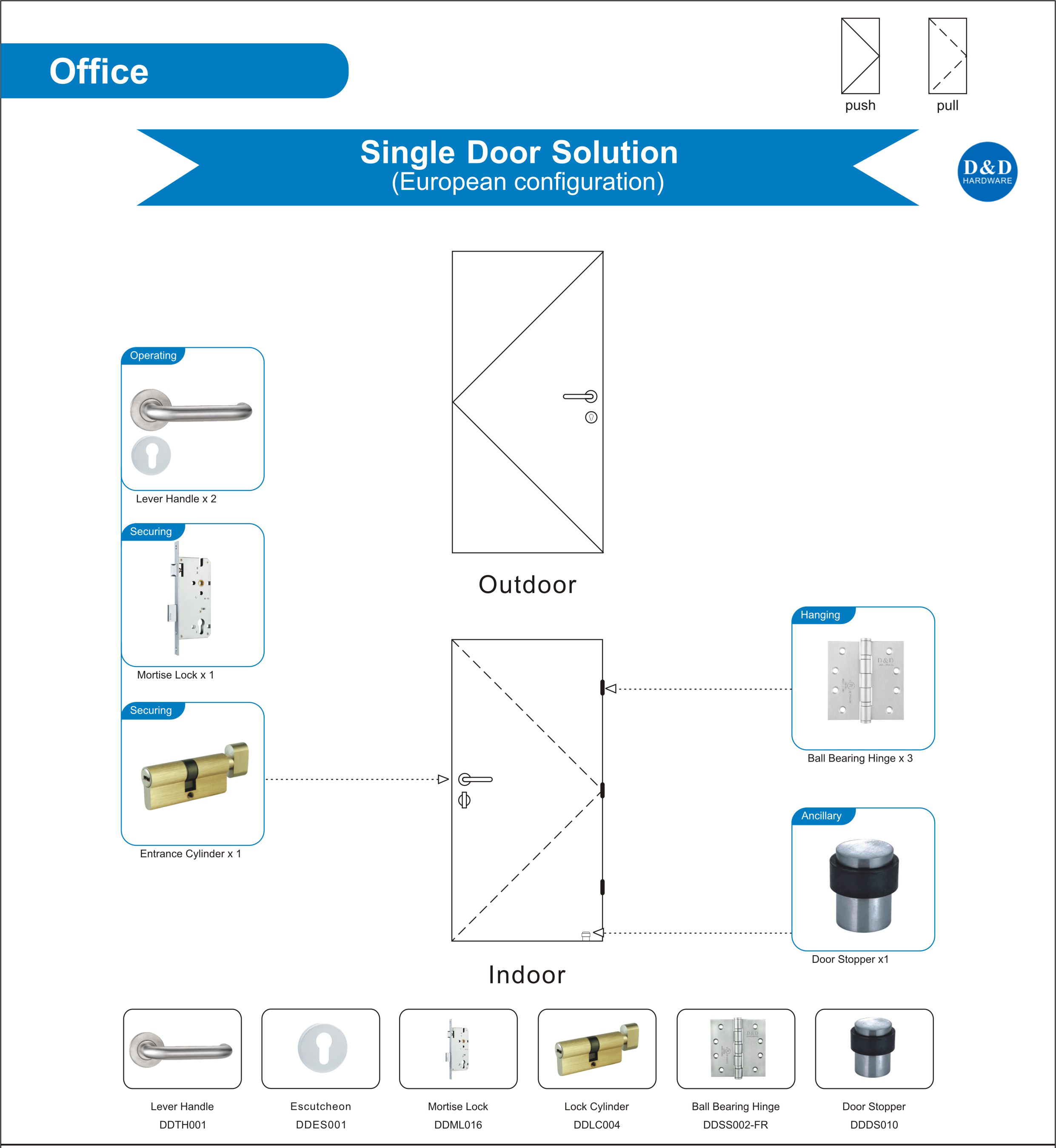 Title: Does Custom Door Manufacturing Include Hardware?