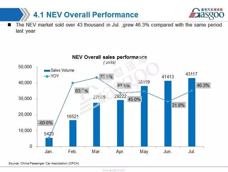 Market Analysis of Customized Hardware in Anhui