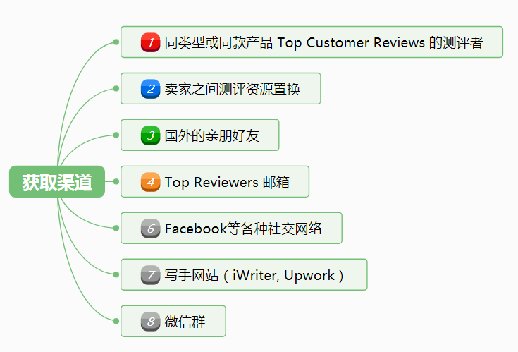 Title: Top Custom Cabinet Hardware Rankings for 2023