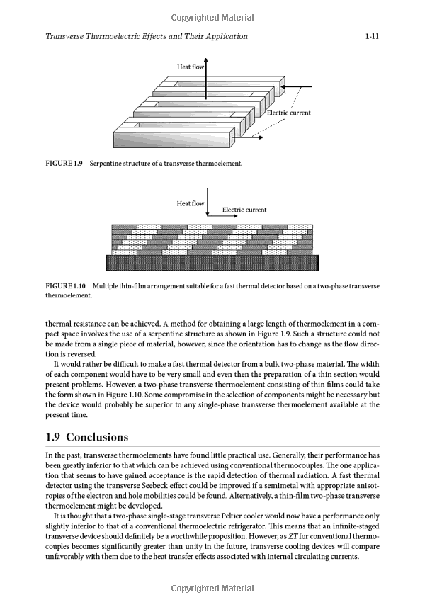 Title: The Essential Hardware Components and Materials for Wall Heating