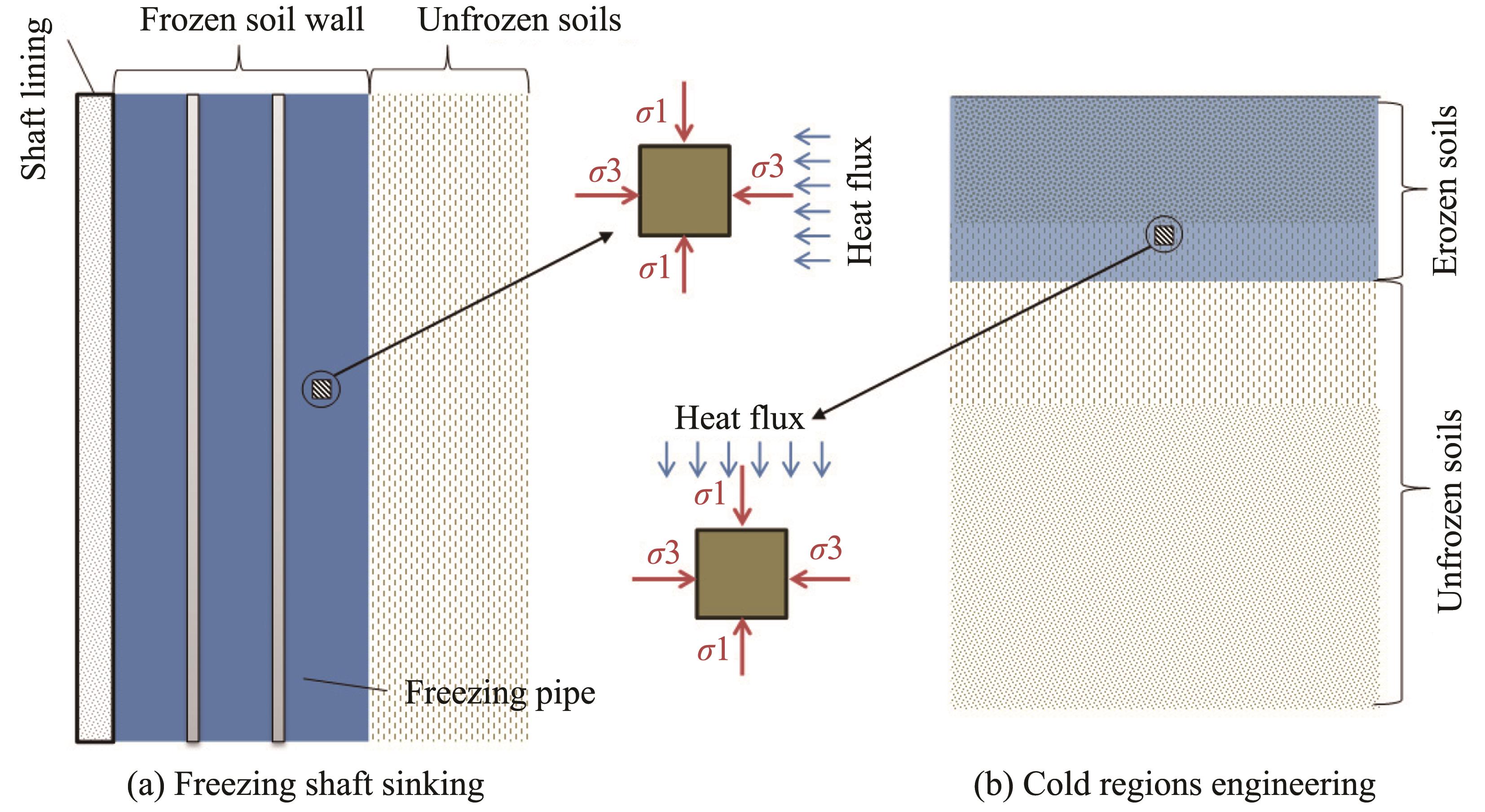Title: The Essential Hardware Components and Materials for Wall Heating