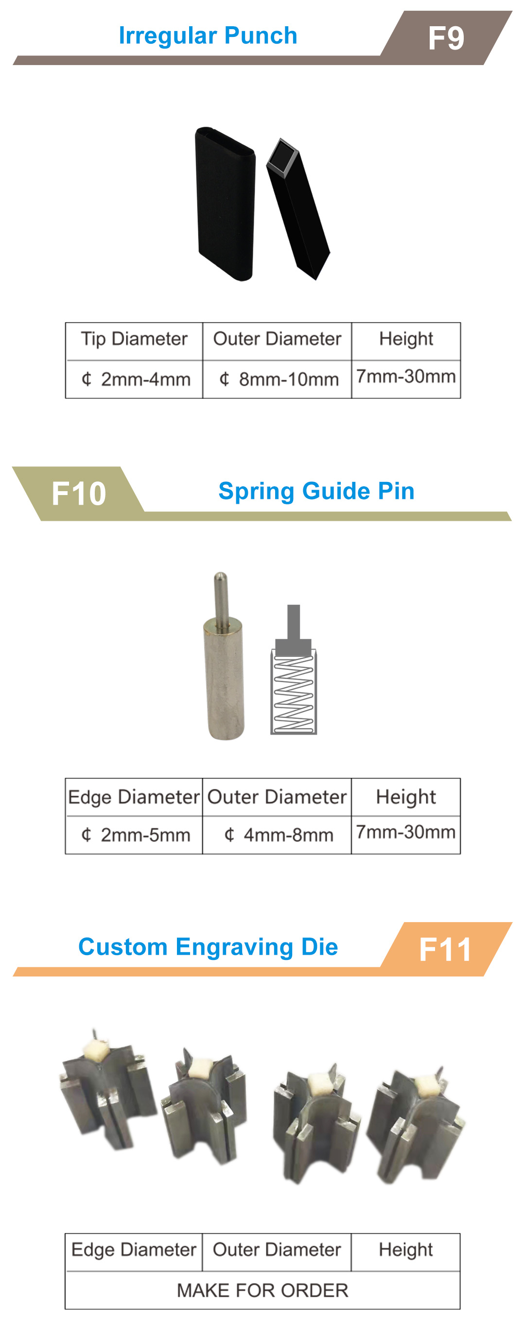 Guangzhou Nuclear Power Hardware Spare Parts Price List
