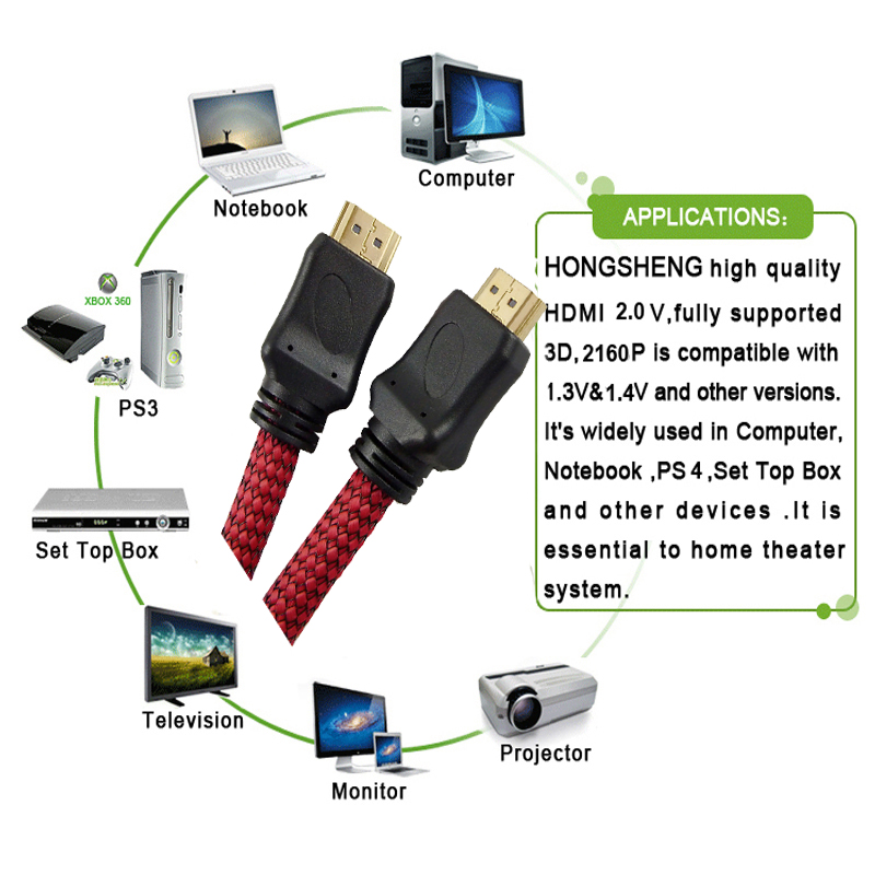 Do hardware stores sell HDMI cables?