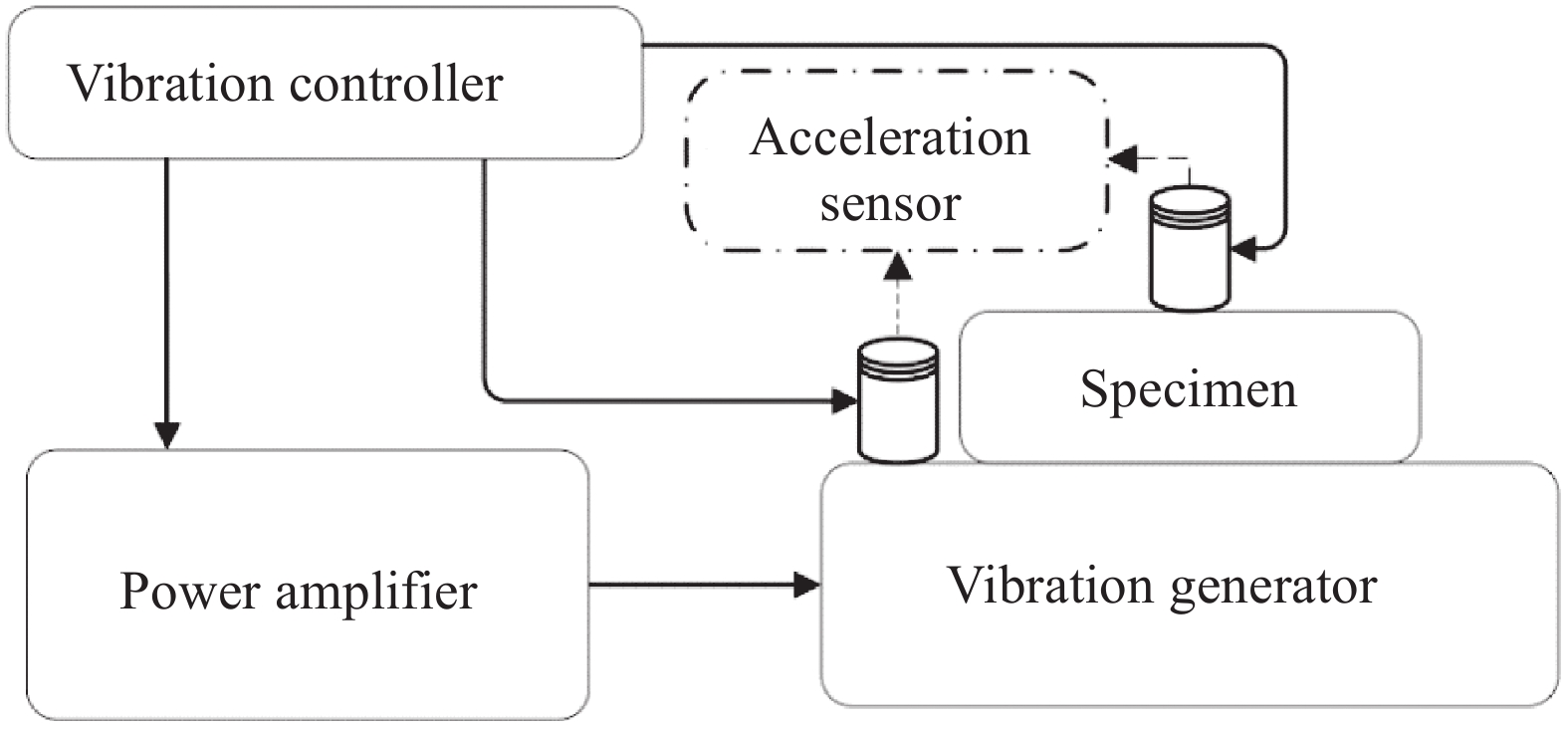 HARDWARE COMPONENTS DIAGRAM