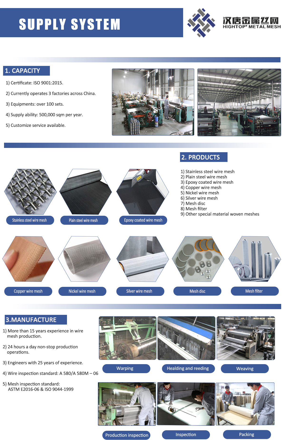 Hebei Development Hardware Customization Prices