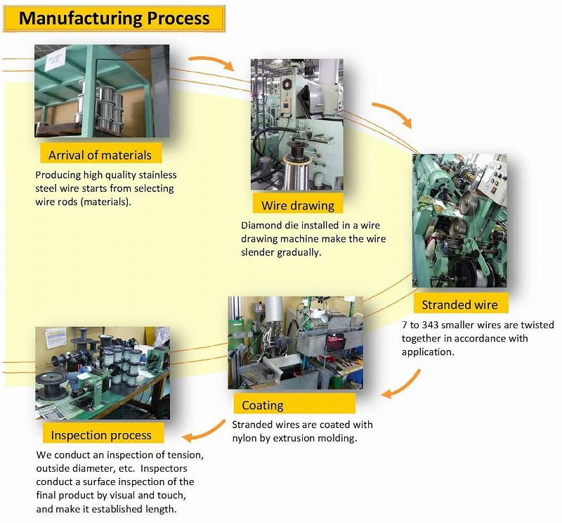 Metal Hardware and Fittings: An Integral Part of the Construction Industry