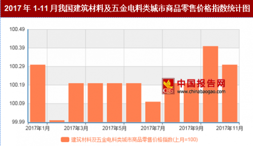 五金电料建筑批发，满足您的需求，创造您的价值