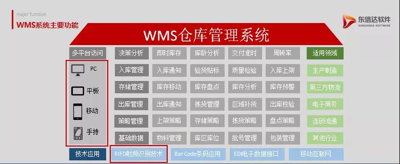 五金店库存，组织、管理与优化