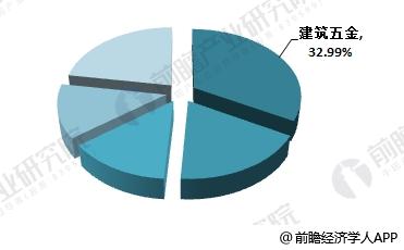 武汉五金配件，市场分析与行业趋势