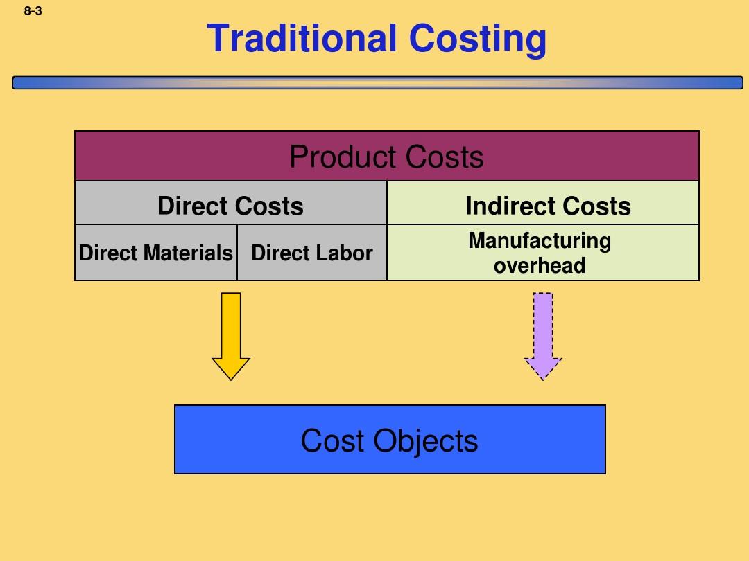 Local Hardware Wholesale Cost