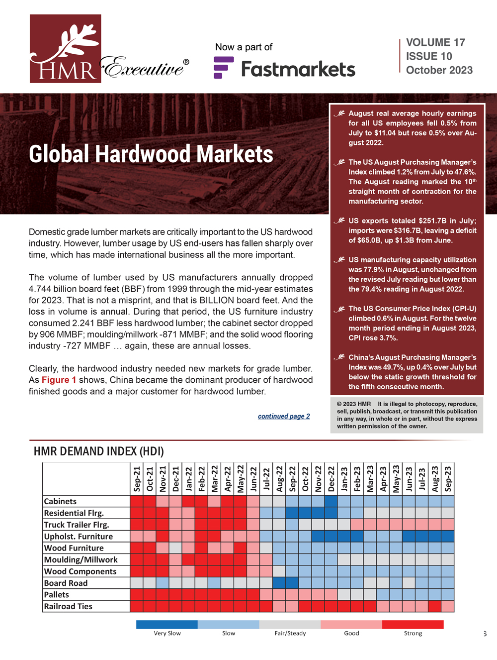 New York Hardware Wholesale Cost