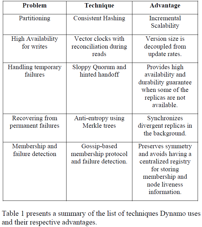 The prevalence of hardware wholesale in different regions