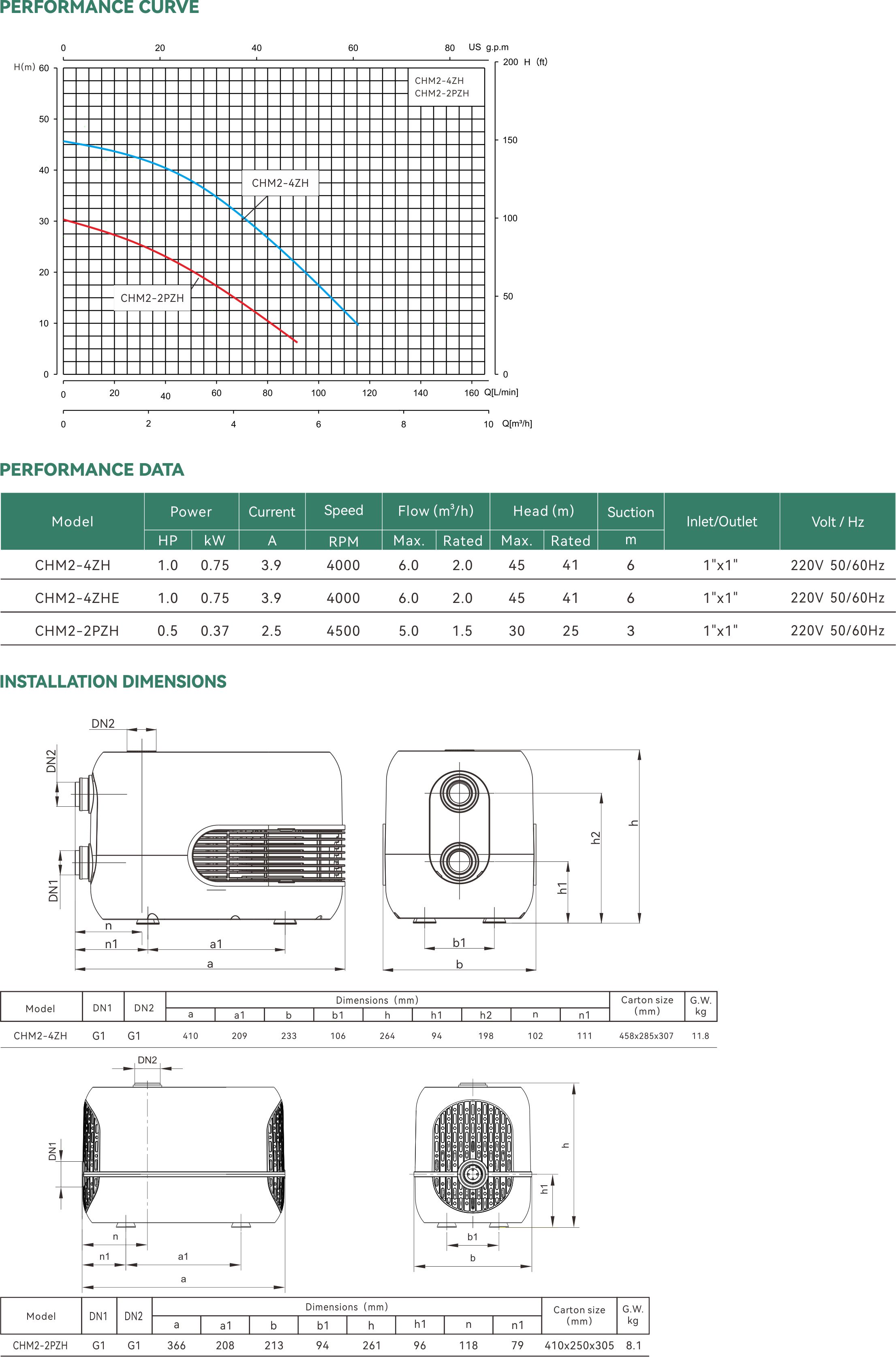 Title: An Overview of Authentic Hardware Components in Anhui Province: A Price Reference