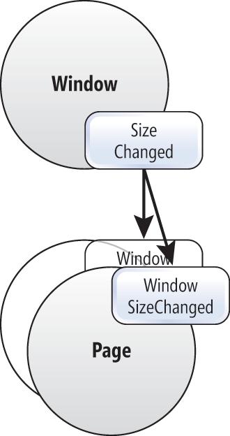 Precision Hardware Customization for Doors and Windows - An Insight into the Manufacturing Process