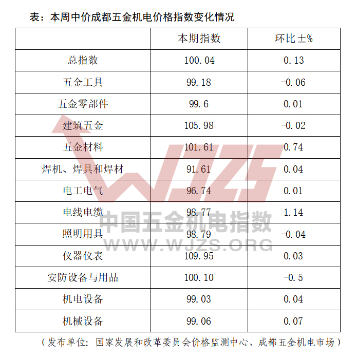 贵州五金机电定制费用分析