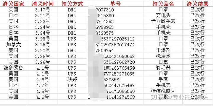 五金配件的海关编码
