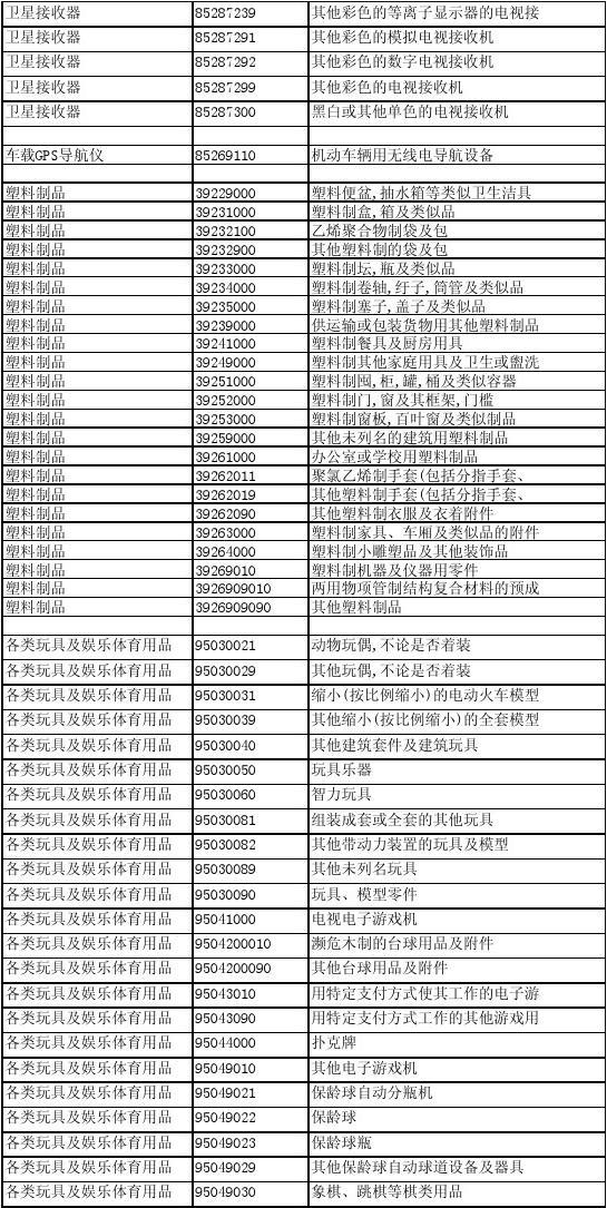 五金配件的海关编码