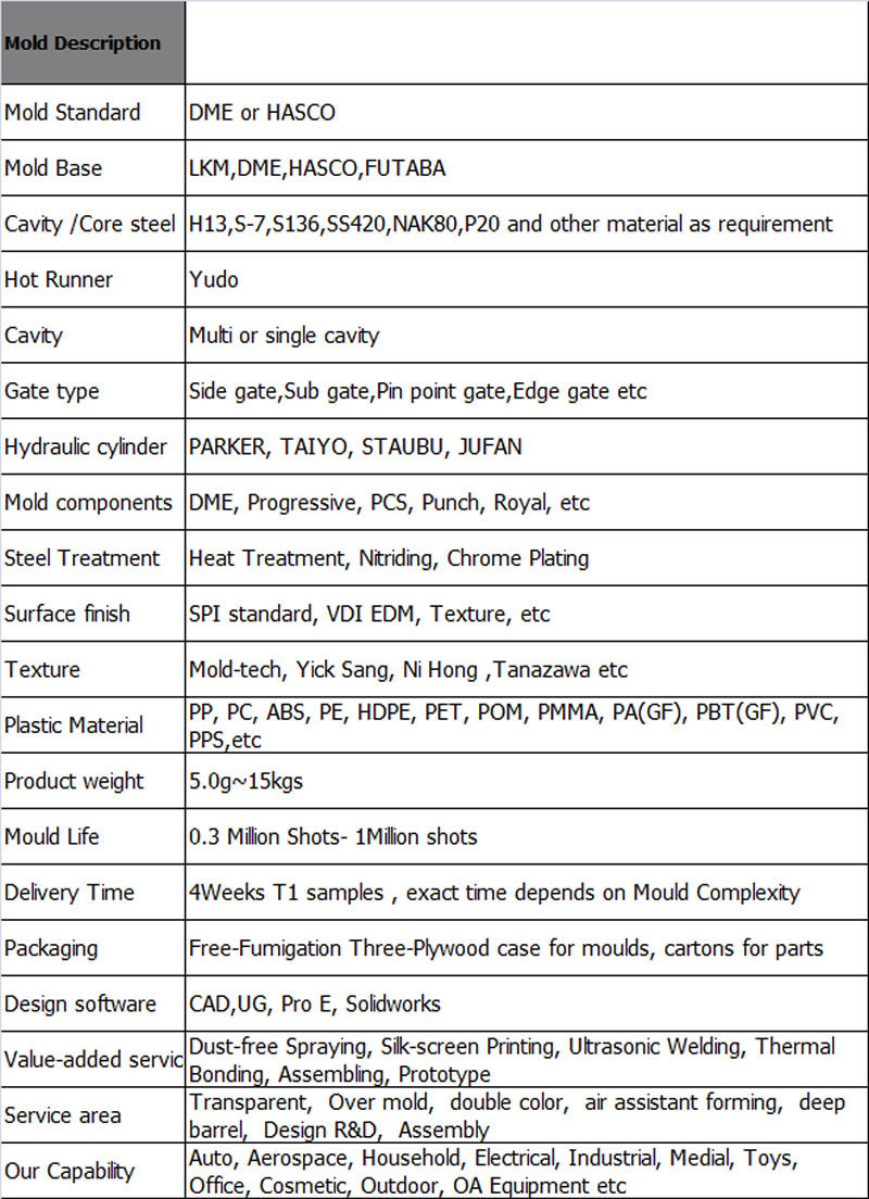 Title: Customization of Metal Hardware Components in Meizhou: A Call to Action