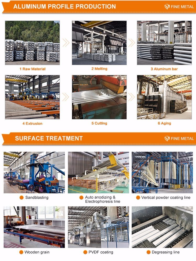 Title: Wholesale Manufacturers of Aluminium Hardware Materials