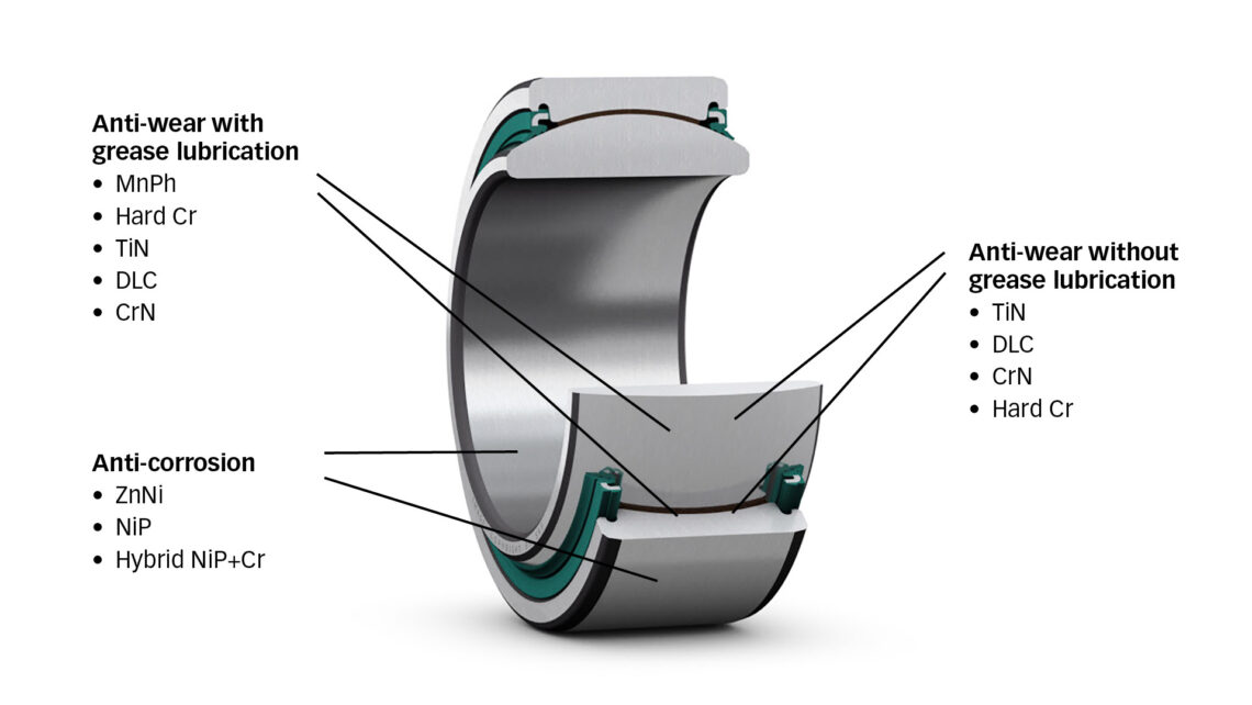 The Application of Bearing in Hardware Fittings