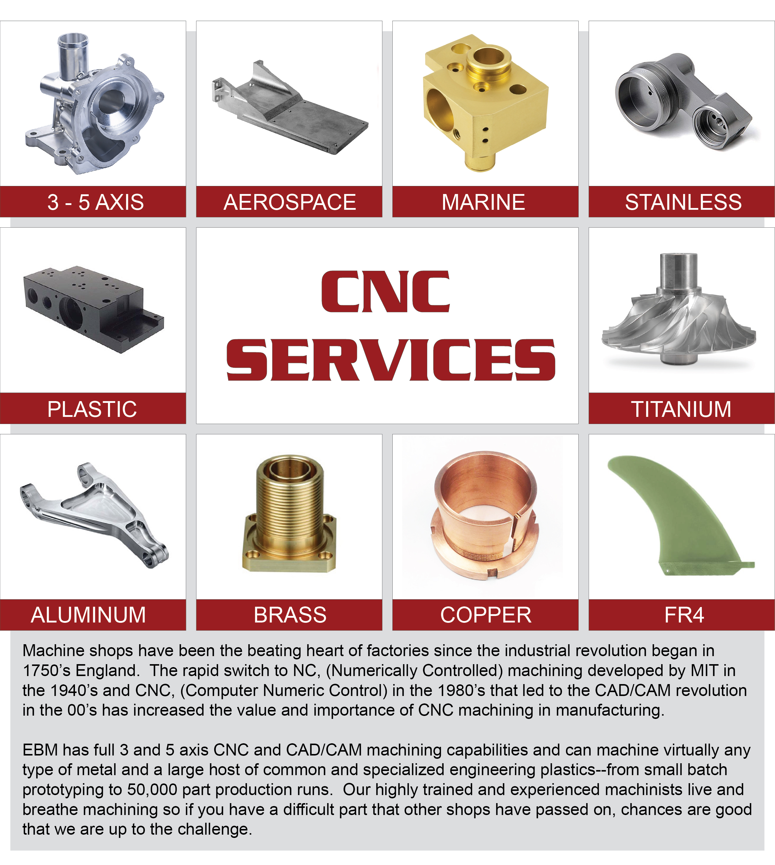 Title: Customization of Metal Parts and Accessories Series: An Evolution in Industrial Manufacturing