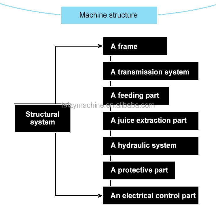 Title: Management of Custom Hardware Processing in Hebei Province