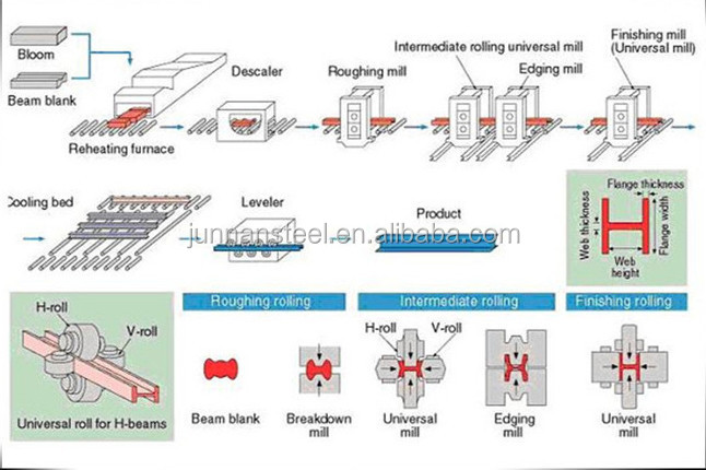 Title: Management of Custom Hardware Processing in Hebei Province